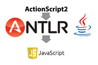 ActionScript2 to JavaScript Java Converter (Transpiler) 